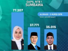 Perolehan Suara Sementara DPR-RI Dapil NTB I, HMS Peringkat Dua