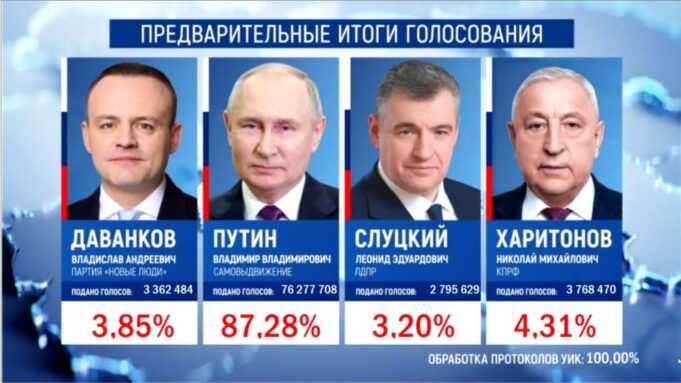 Putin Menangi Pilpres, Ketua KPU Rusia: Ini Angka Rekor