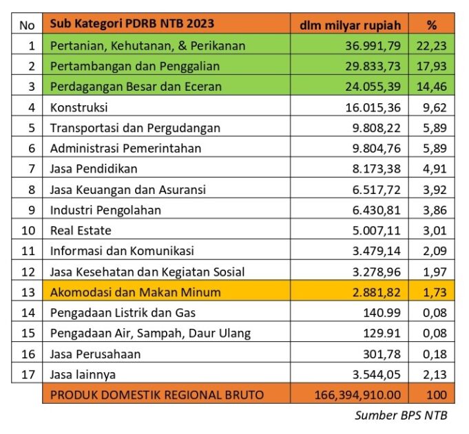 Apa yang Terjadi jika PPS Terbentuk