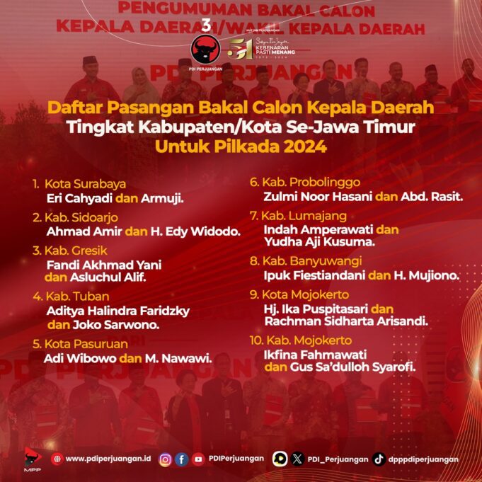 Inilah Daftar Calon Bupati / Walikota se-Jatim yang Diusung PDIP
