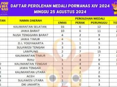 NTB Bercokol Peringkat 3 Porwanas Kalsel, Inilah Daftar Peraih Medali