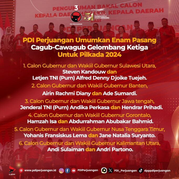Inilah Nama 6 Calon Gubernur PDIP yang Diumuman pada Gelombang Ke-3