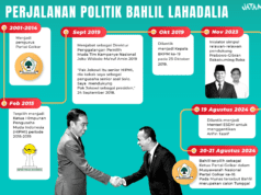 JATAM Bongkar Jejak Bahlil dan Kepentingan Istana dalam Ijon Politik Nikel di Maluku Utara