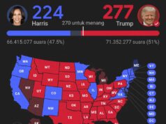 Donald Trump Disebut Menang Pilpres AS