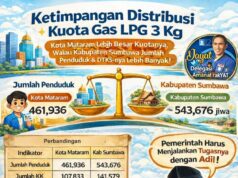 Syamsul Hidayat: Ketimpangan Fatal Kuota Gas Bersubsidi antara Kabupaten Sumbawa dan Kota Mataram