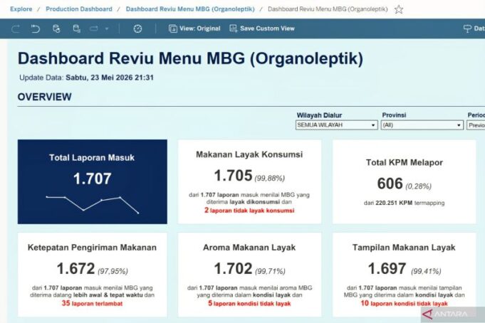 BGN Luncurkan Aplikasi Penilaian Kualitas Menu MBG