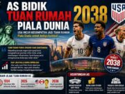Amerika Serikat Resmi Bidik Tuan Rumah Piala Dunia 2038