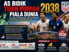 Amerika Serikat Resmi Bidik Tuan Rumah Piala Dunia 2038