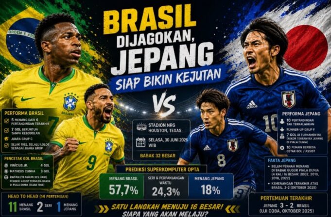 Brasil Unggul, Jepang Siap Tantang Takdir di Houston