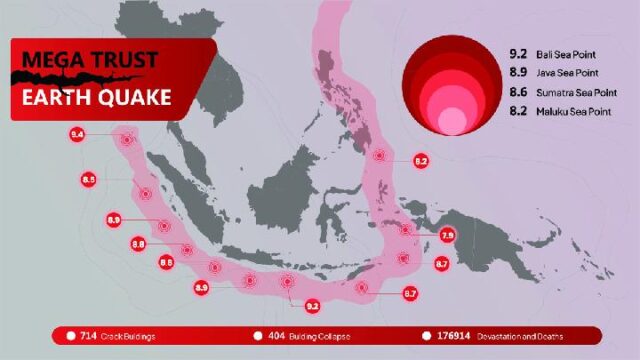 Dua Megathrust Jawa dalam Tiga Dekade: Kesiapsiagaan Lebih Penting daripada Spekulasi