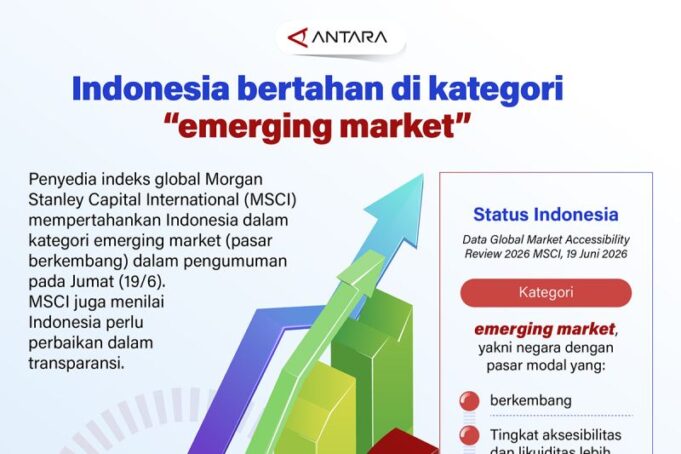 Indonesia Tetap Bertahan di Kelas Pasar Berkembang