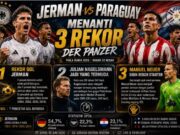 Jerman Hadapi Paraguay, Buru Tiga Rekor Sejarah di Babak 32 Besar