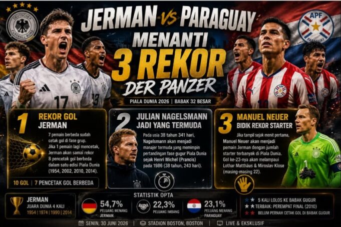 Jerman Hadapi Paraguay, Buru Tiga Rekor Sejarah di Babak 32 Besar