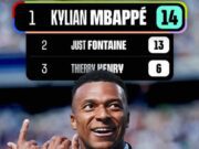 Kylian Mbappe Rekor Gol Prancis di Piala Dunia