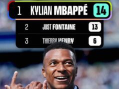Kylian Mbappe Rekor Gol Prancis di Piala Dunia