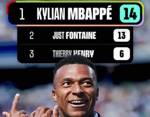 Kylian Mbappe Rekor Gol Prancis di Piala Dunia