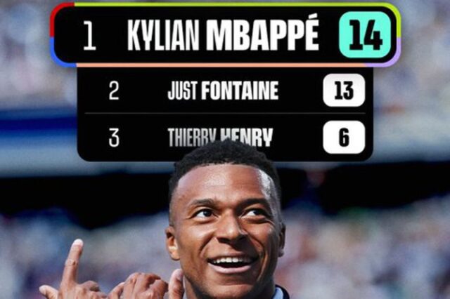 Kylian-Mbappe-Rekor-Gol-Prancis-di-Piala-Dunia
