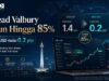 Valbury Tekan Biaya Trading, Spread EUR/USD Jadi 0,2 Pip