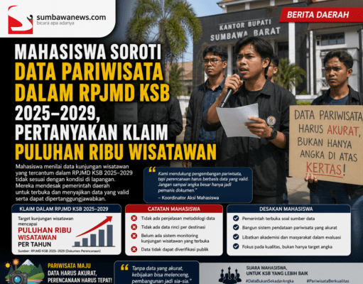 Mahasiswa Soroti Data Pariwisata dalam RPJMD KSB 2025–2029, Pertanyakan Klaim Puluhan Ribu Wisatawan