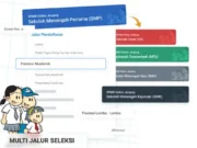 66% Orang Tua Dukung Jalur Domisili SPMB 2026