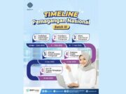 Kemenpan RB Buka 76 Formasi Magang Nasional untuk Lulusan Terbaru