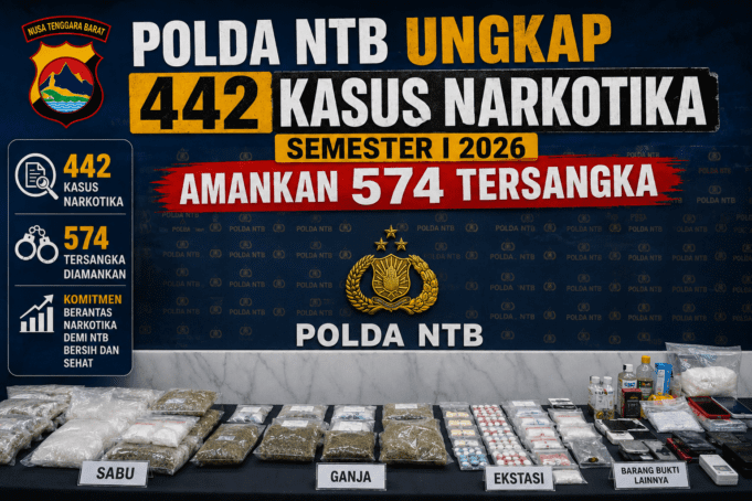 Polda NTB Ungkap 442 Kasus Narkotika Semester I 2026, Amankan 574 Tersangka