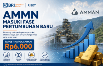 Riset BRI Danareksa: AMMN Masuki Fase Pertumbuhan Baru, Target Harga Saham Rp6.000