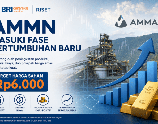 Riset BRI Danareksa: AMMN Masuki Fase Pertumbuhan Baru, Target Harga Saham Rp6.000