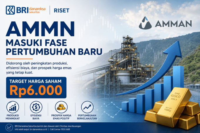 Riset BRI Danareksa: AMMN Masuki Fase Pertumbuhan Baru, Target Harga Saham Rp6.000