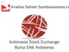 Prospek Saham CLEO Senin 7 September 2026: Intip Level OP, SL, dan TP Terbarunya