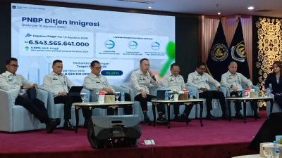 Ditjen-Imigrasi-Tindak-10.911-WNA-Naik-146-Persen-di-2026