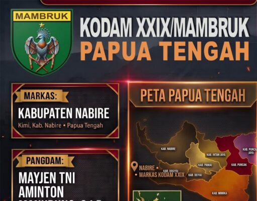 Kodam XXIX/Mambruk Resmi Berdiri di Nabire, Perkuat Pengabdian TNI AD di Papua Tengah